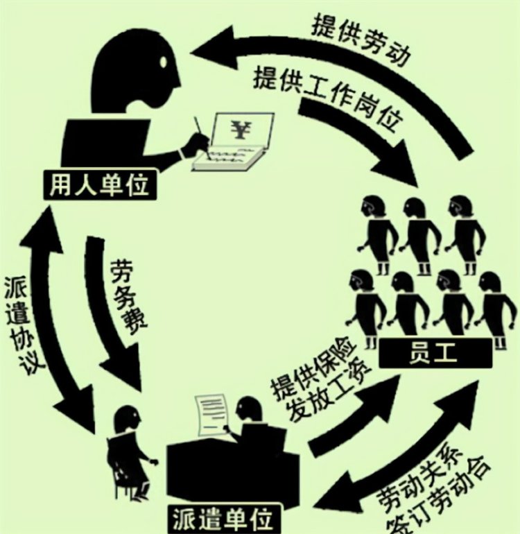 劳务派遣与劳务外包 概念辨析与服务解析