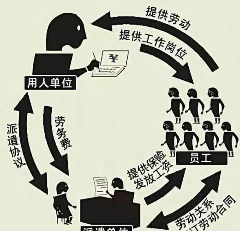 劳务派遣之痛 一桩克扣工资引发的悲剧与行业反思